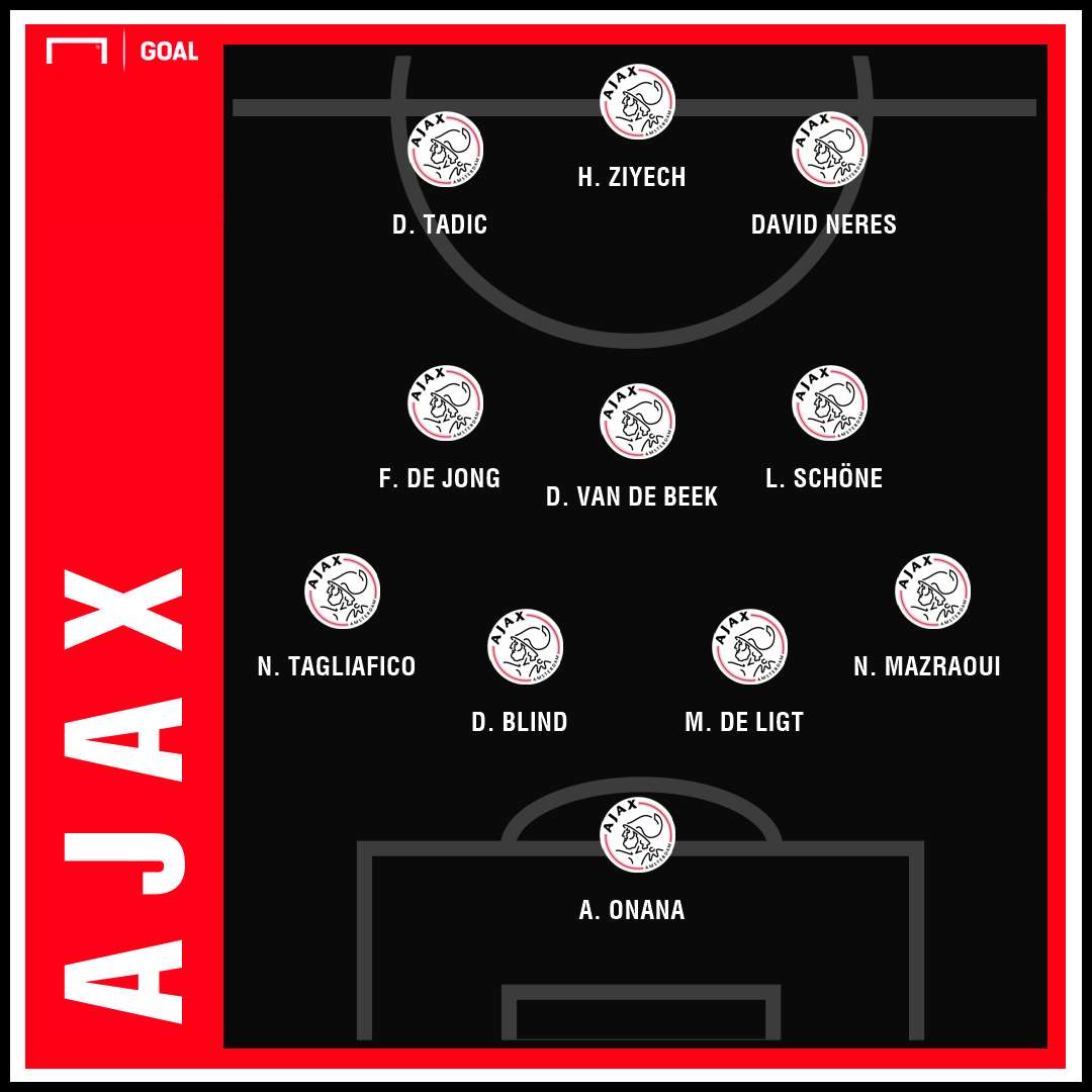 Ajax Real Madrid Champions 1st Leg Predicted GFX | 120229