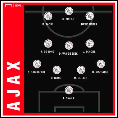 Ajax Real Madrid Champions 1st Leg Predicted GFX | 120229