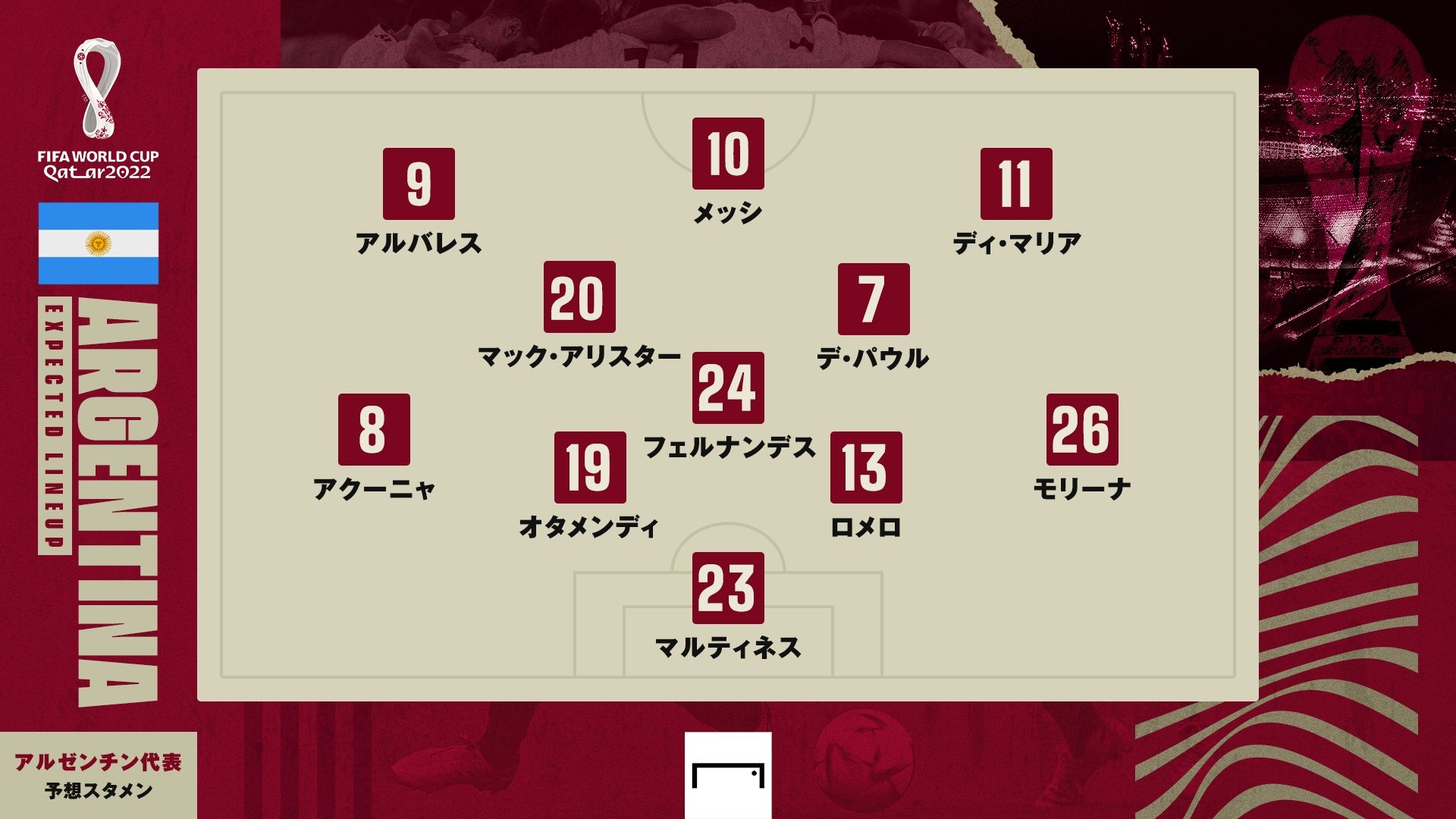 Argentina Round16 predict line up