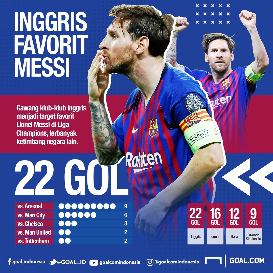 GFX Lionel Messi Liga Champions