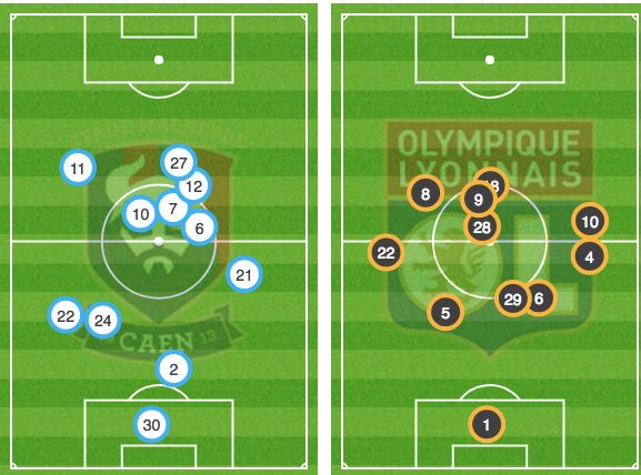 OL positions moyennes
