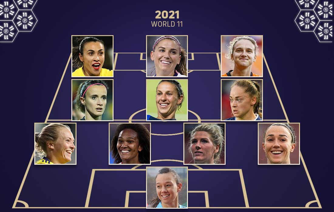 FIFPRO World 11 Women's 2021
