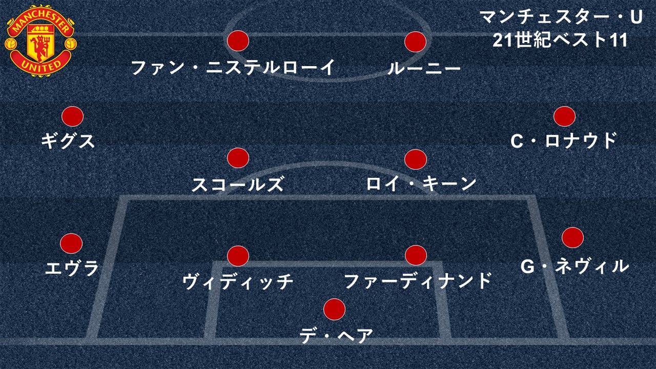 2020_4_16_manutd_fom