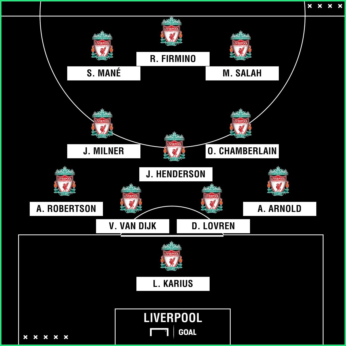 Liverpool Roma | 23042018