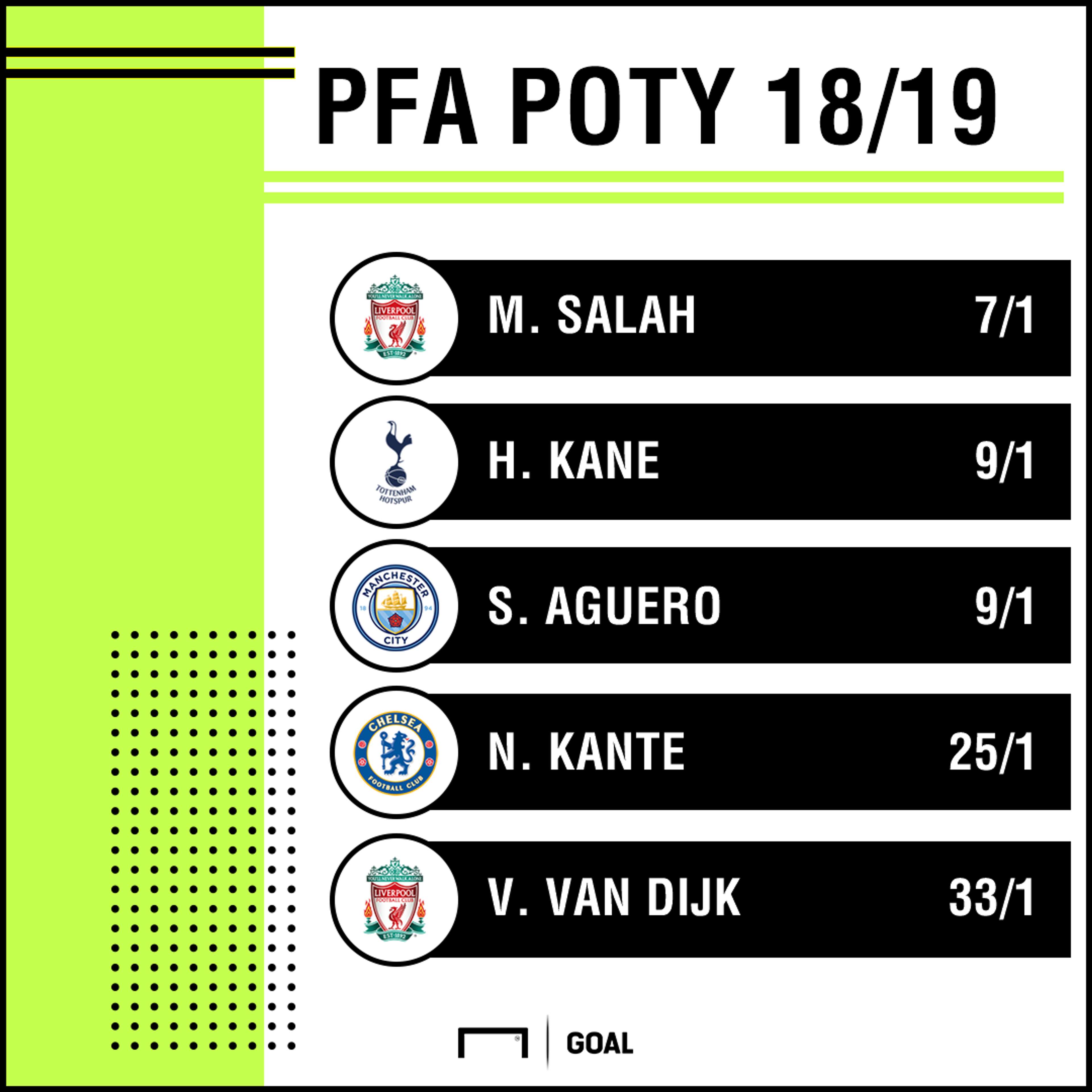 PFA Poty odds 2108 graphic