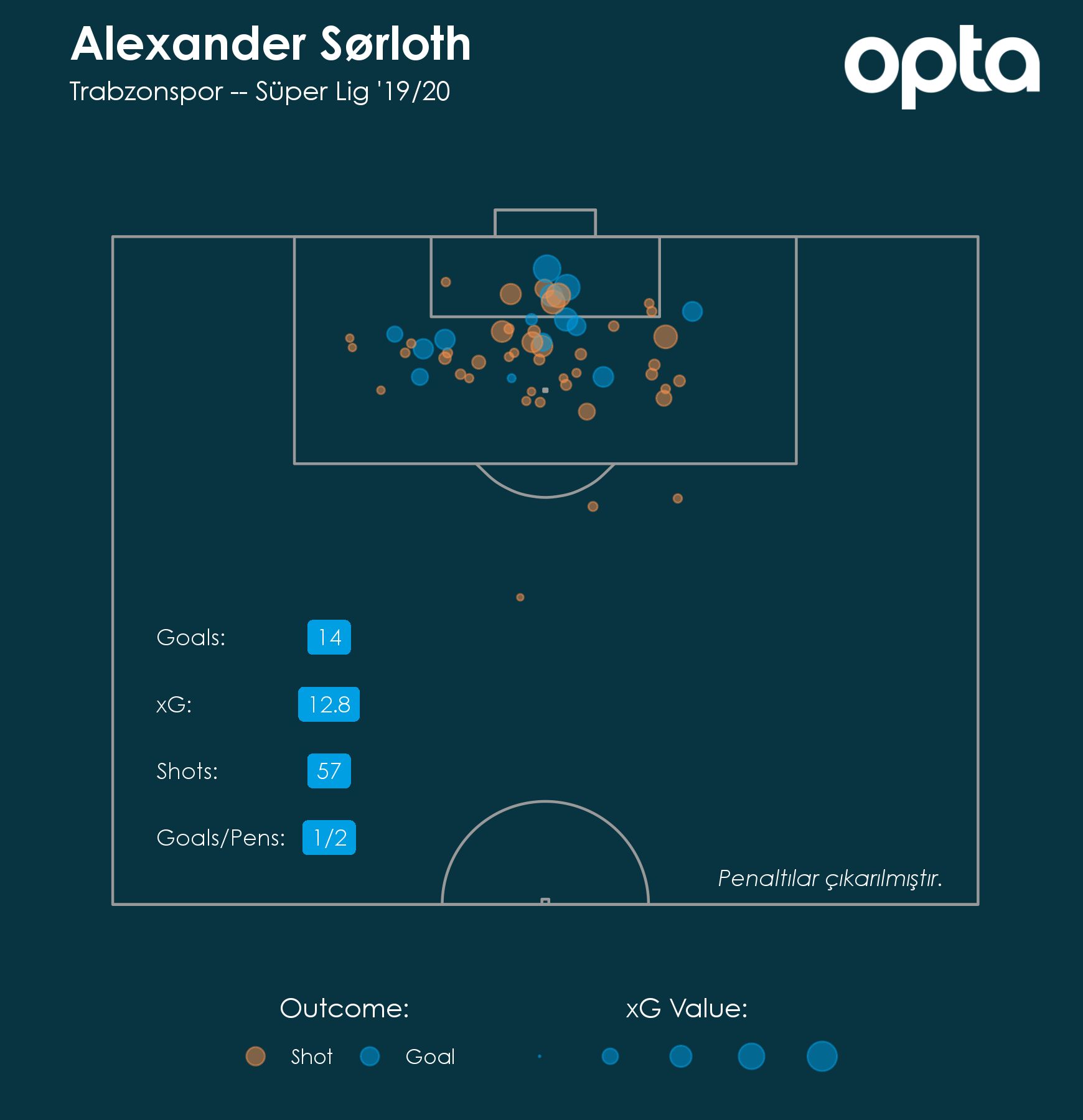 Sorloth 18. hafta xG (ONLY EMBED)
