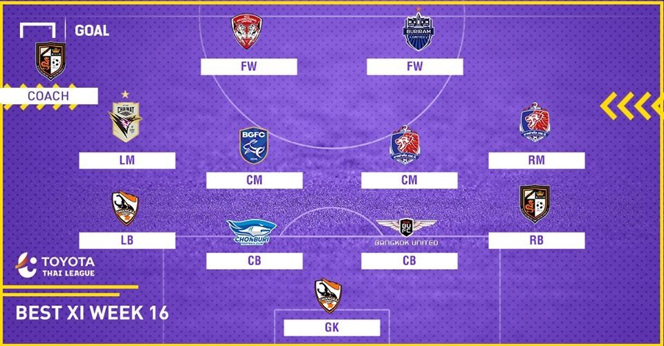 TOYOTA THAI LEAGUE BEST XI : ประจำสัปดาห์ที่ 16