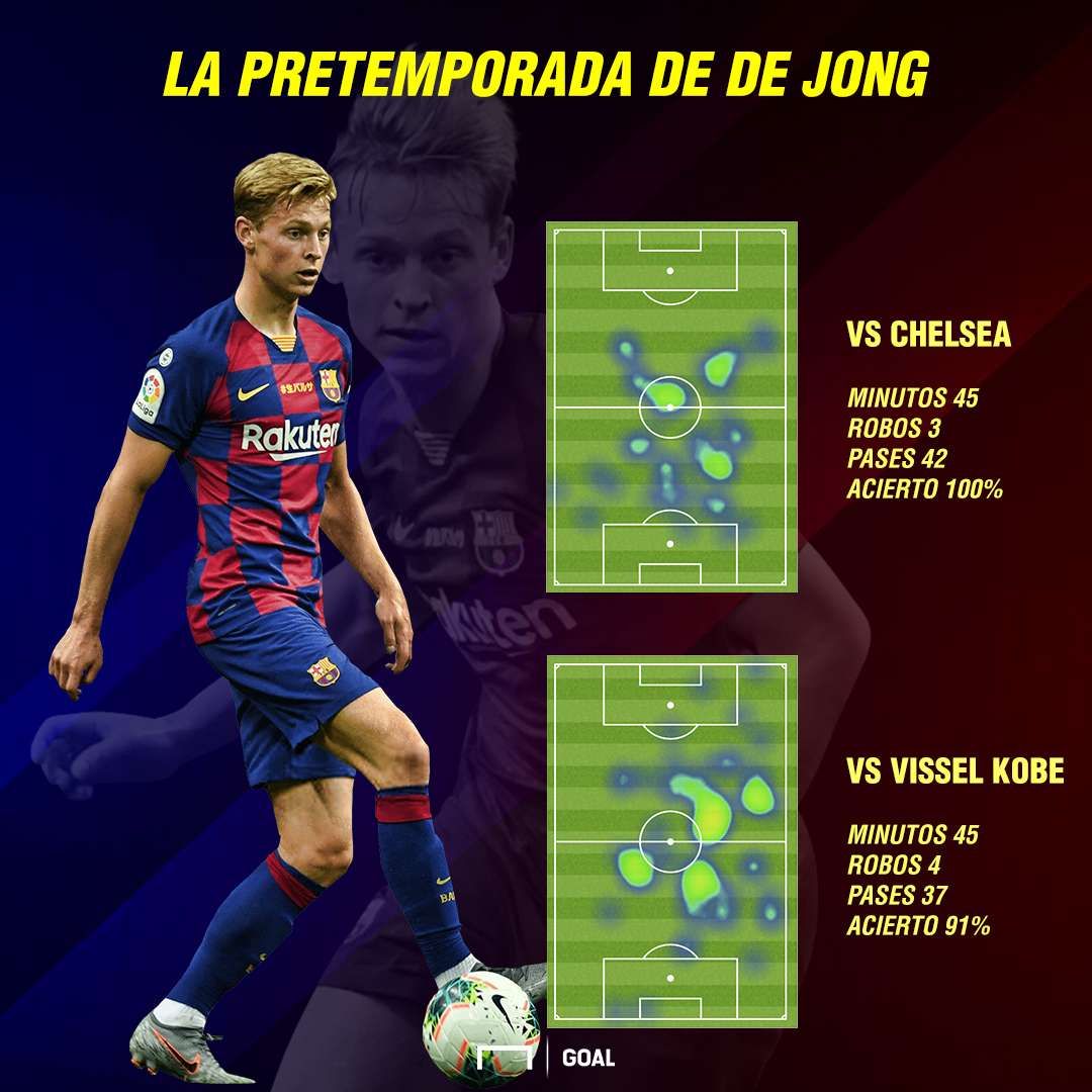 De Jong pré saison