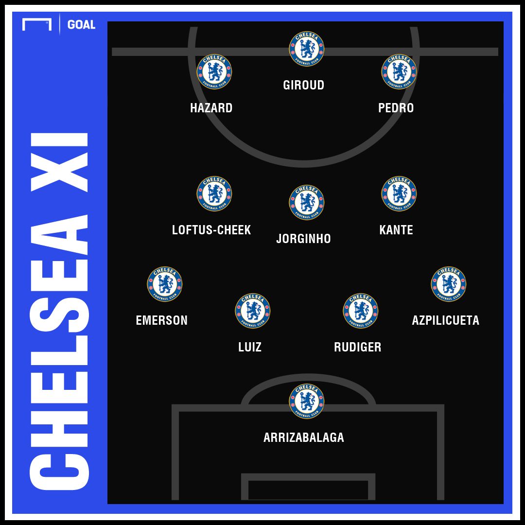Chelsea team news predicted