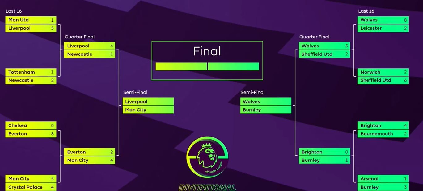 อี พรีเมียร์ลีก