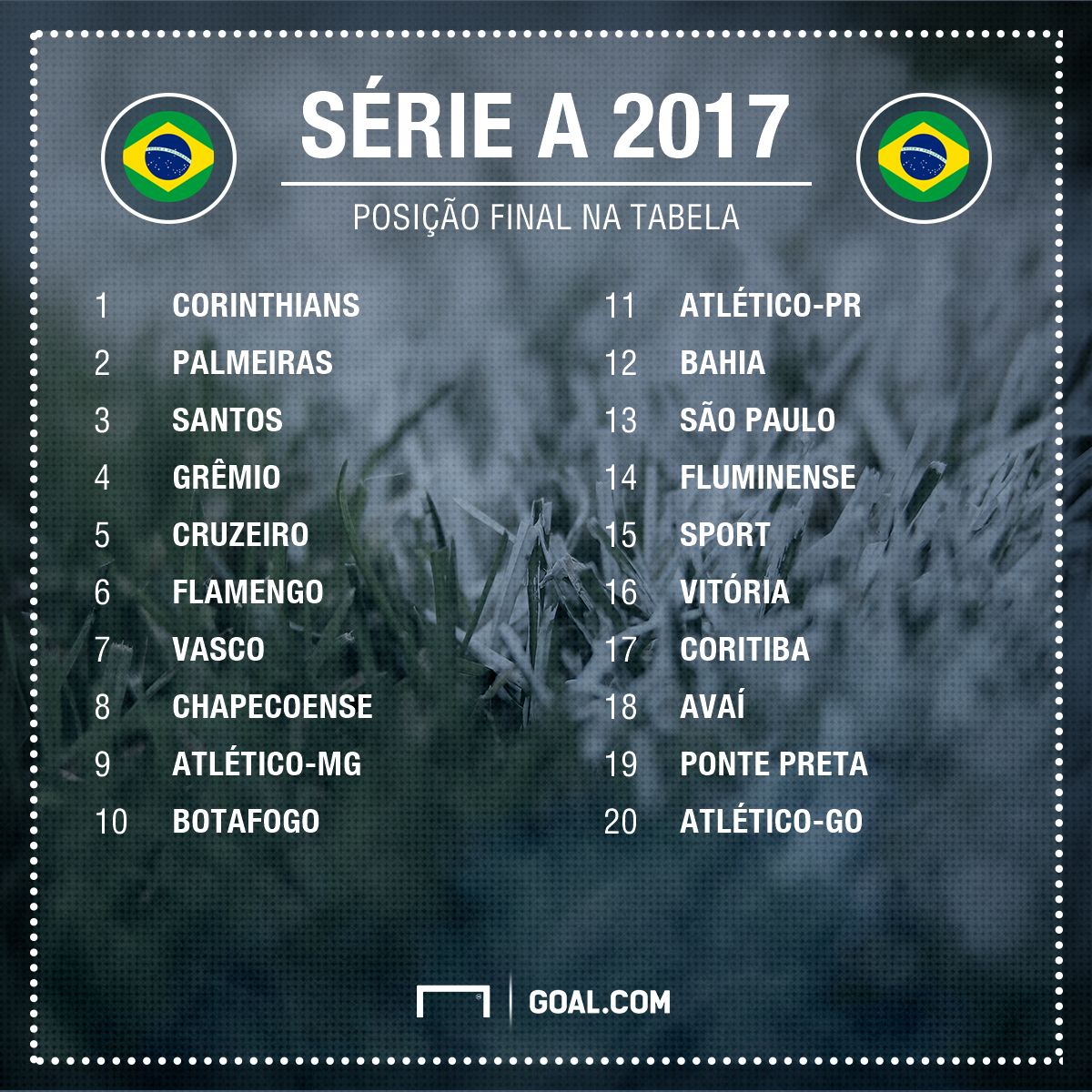GFX tabela Brasileirão 2017