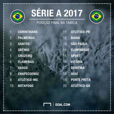 GFX tabela Brasileirão 2017