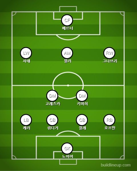 플릭 독일 베스트 일레븐