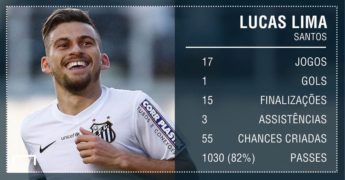 GFX Lucas Lima Santos Campeonato Brasileiro