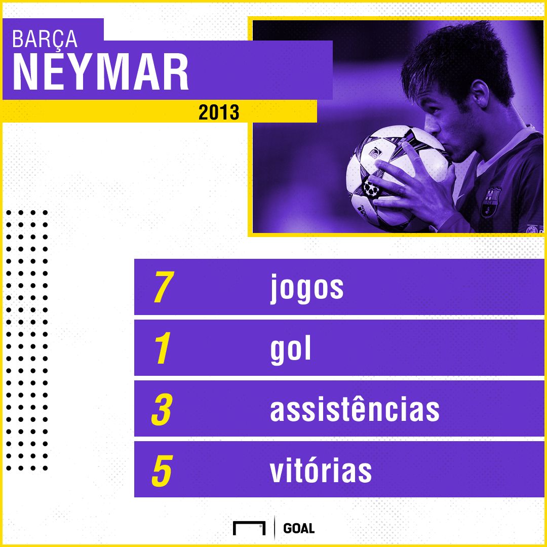 Neymar números Barcelona