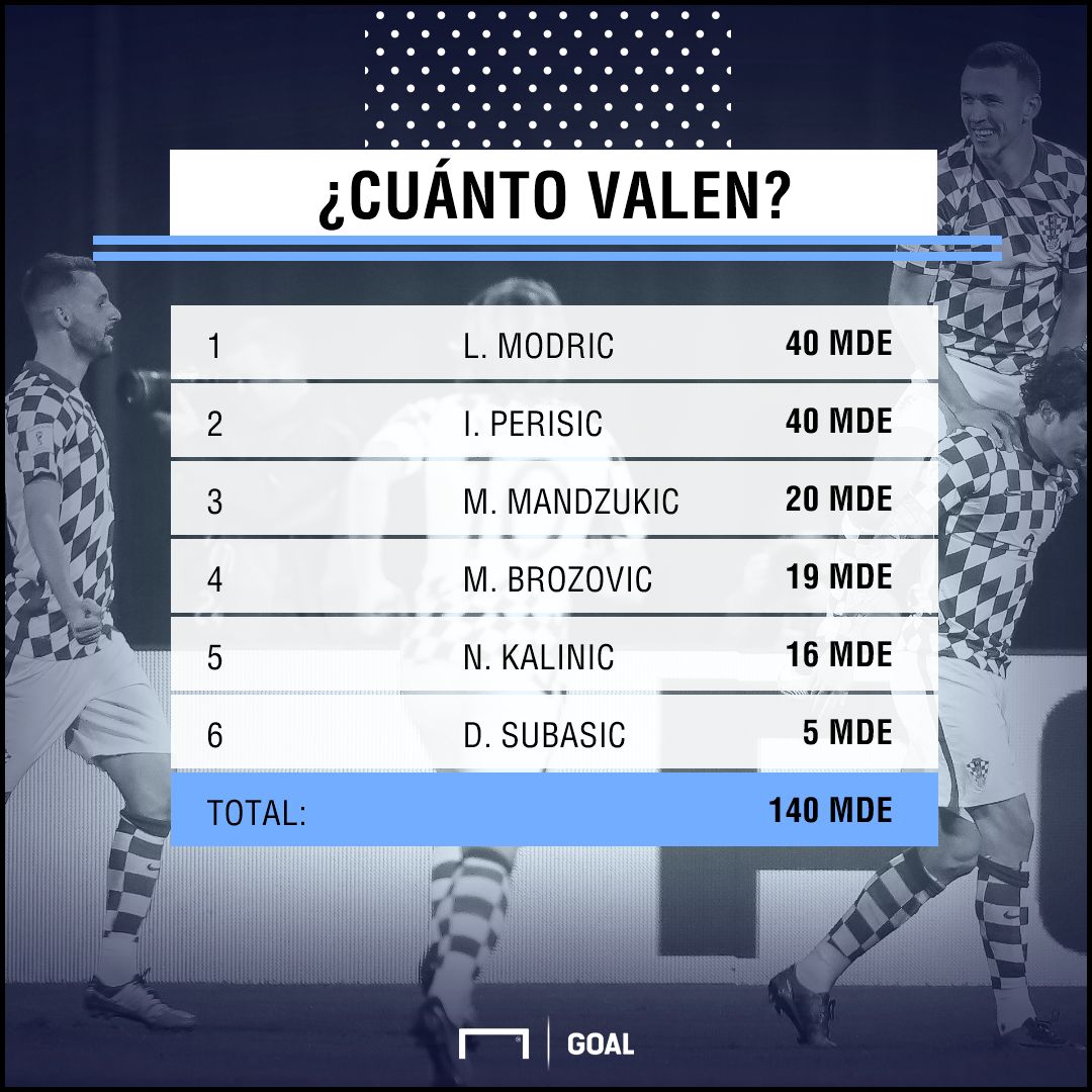 Valor ausencia figuras Croacia