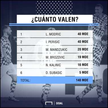 Valor ausencia figuras Croacia