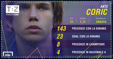 Ante Coric PS