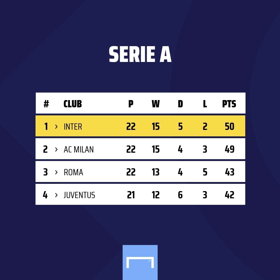 Serie A GFX