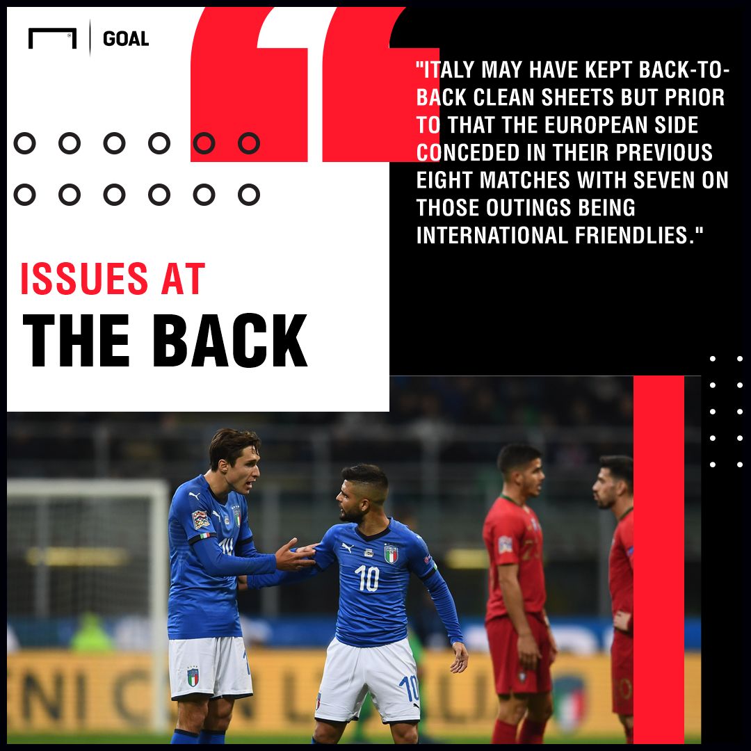 Italy v USA Betting Preview