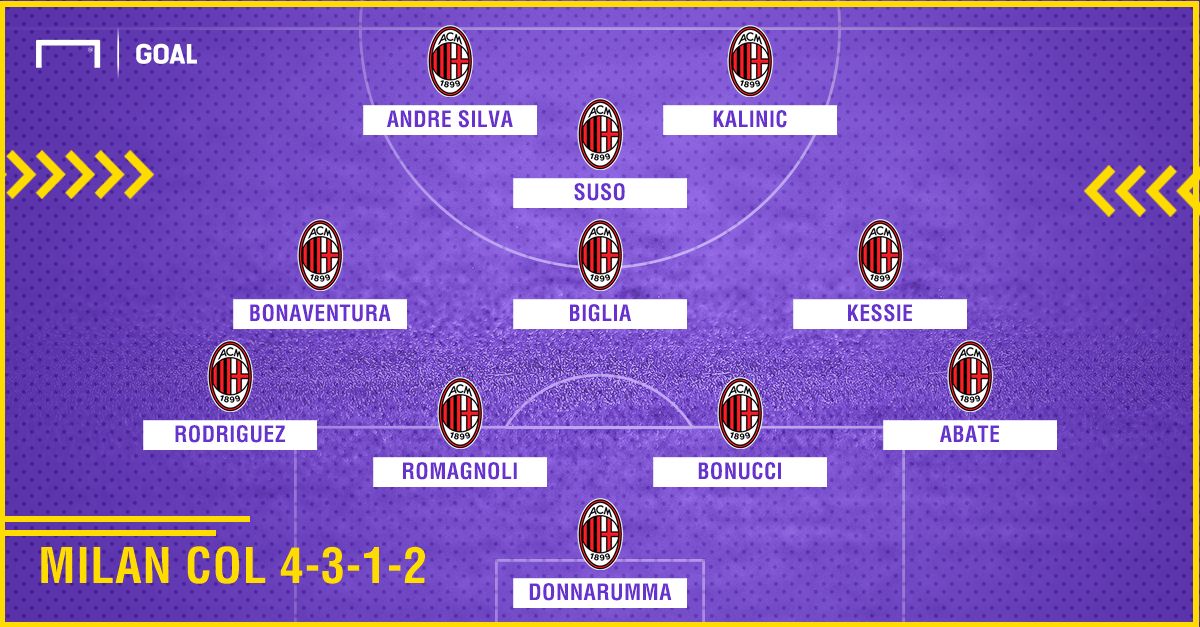 Milan con Gattuso 4-3-1-2