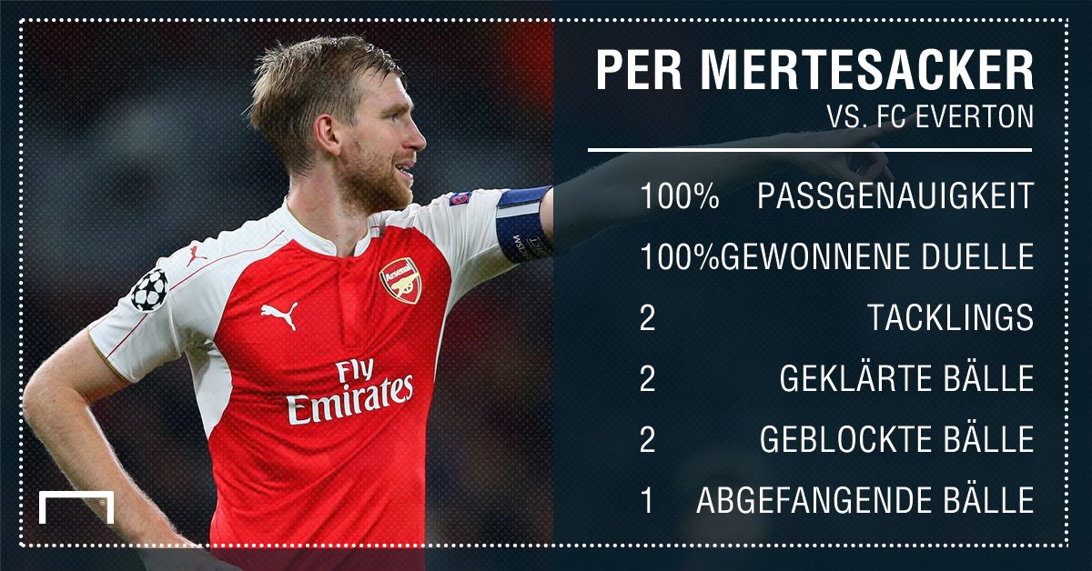 per mertesacker arsenal everton premier league