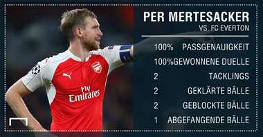 per mertesacker arsenal everton premier league