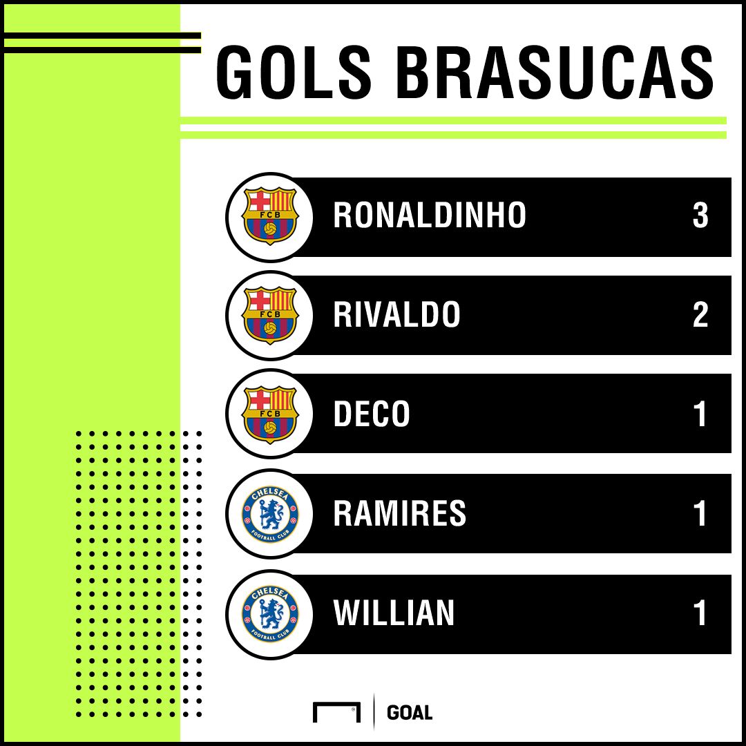 GFX gols brasileiros Chelsea Barcelona