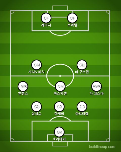 Frankfurt Subs vs Bayern