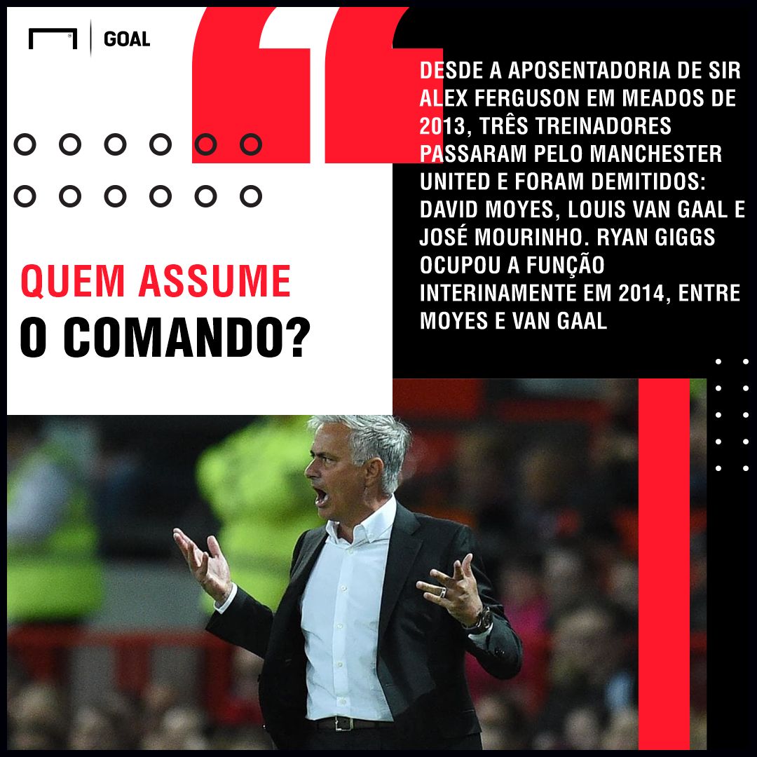 GFX Mourinho 18122018