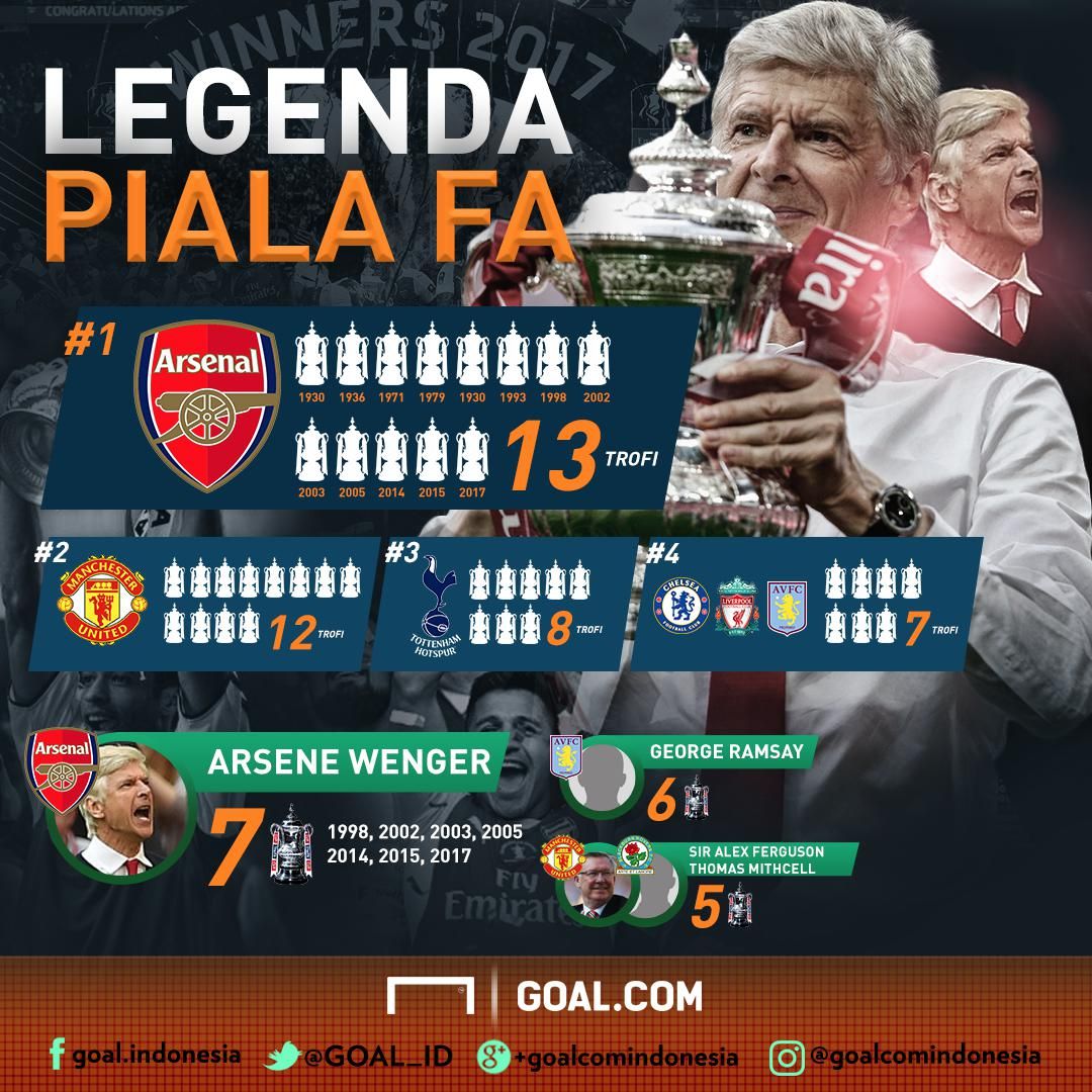 GFXID Arsenal Wenger FA Cup