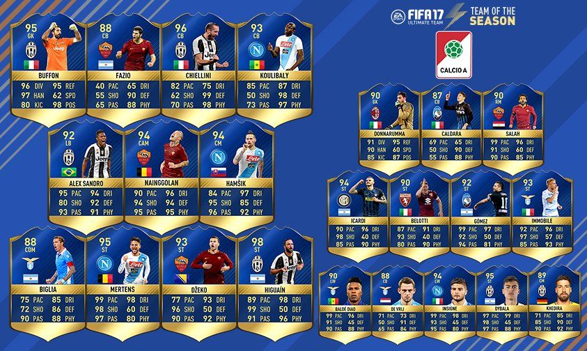 TOTS Serie A FIFA 17