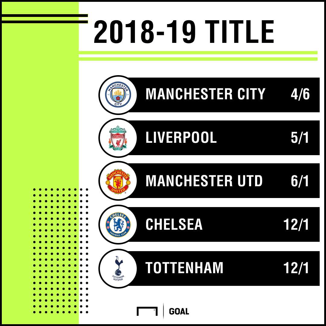 Premier League title odds 2019=19