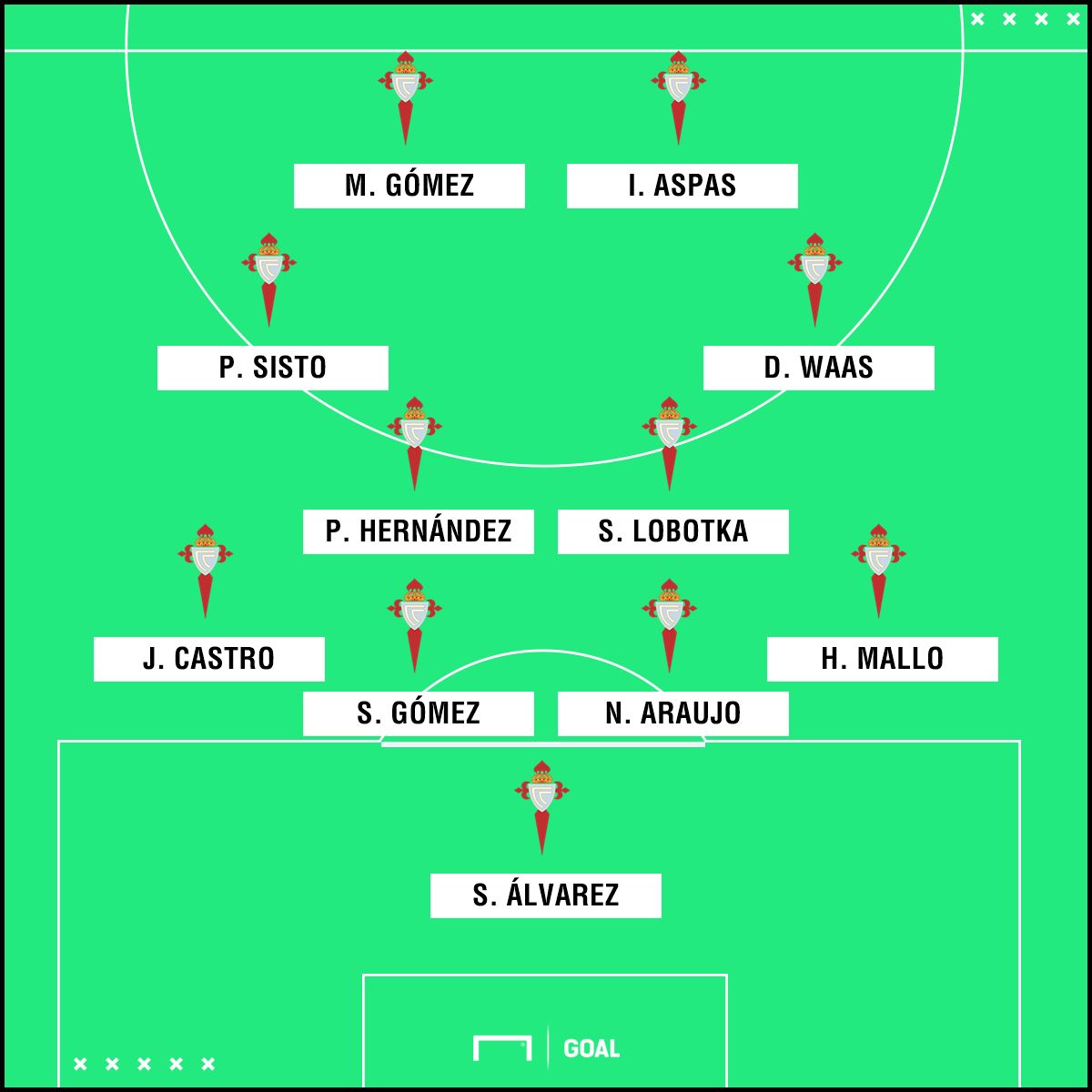 Celta de Vigo PS