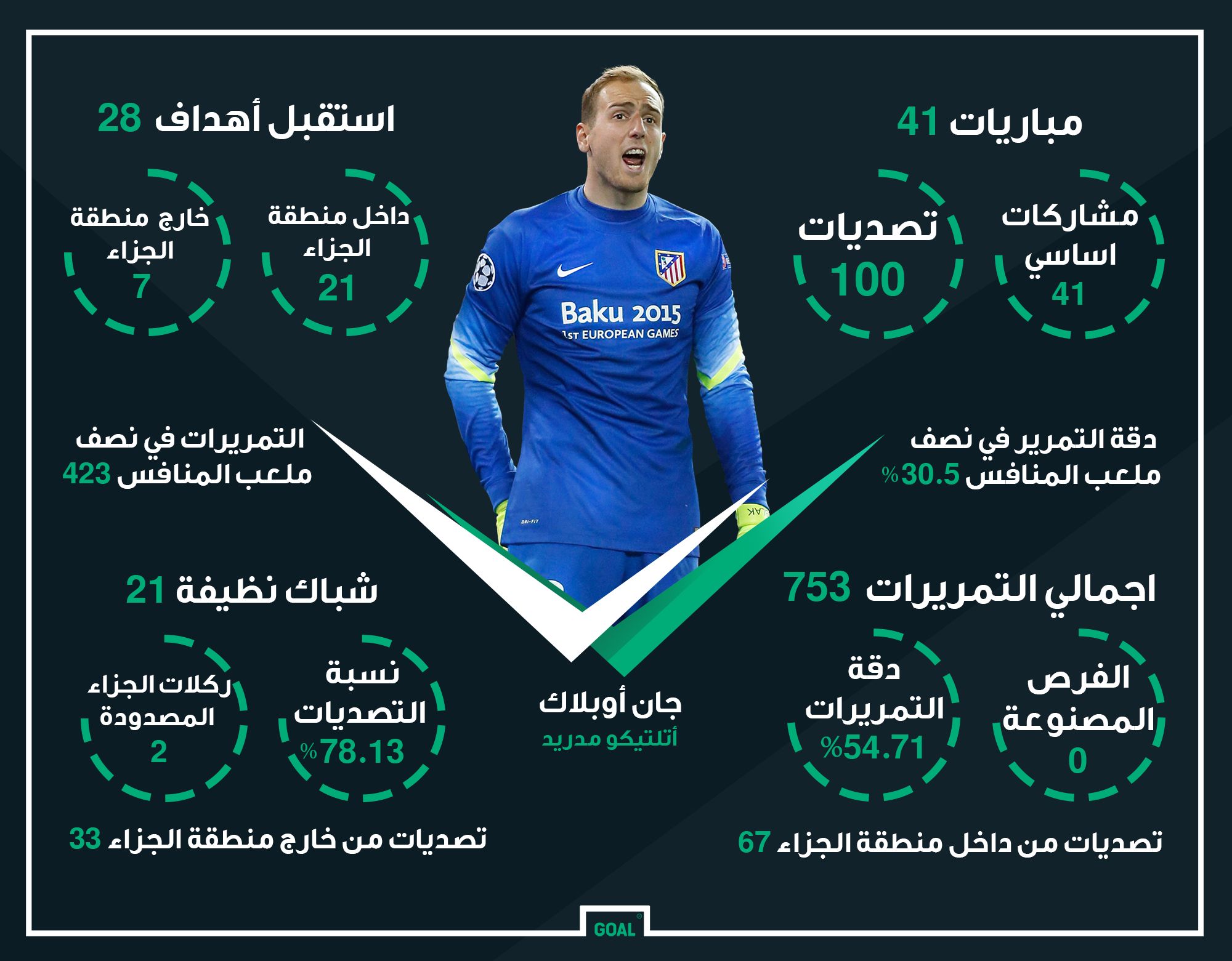 Arabic Oblak Atletico madrid