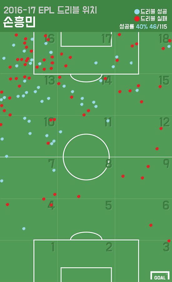 16/17 Son Heung-min dribbles