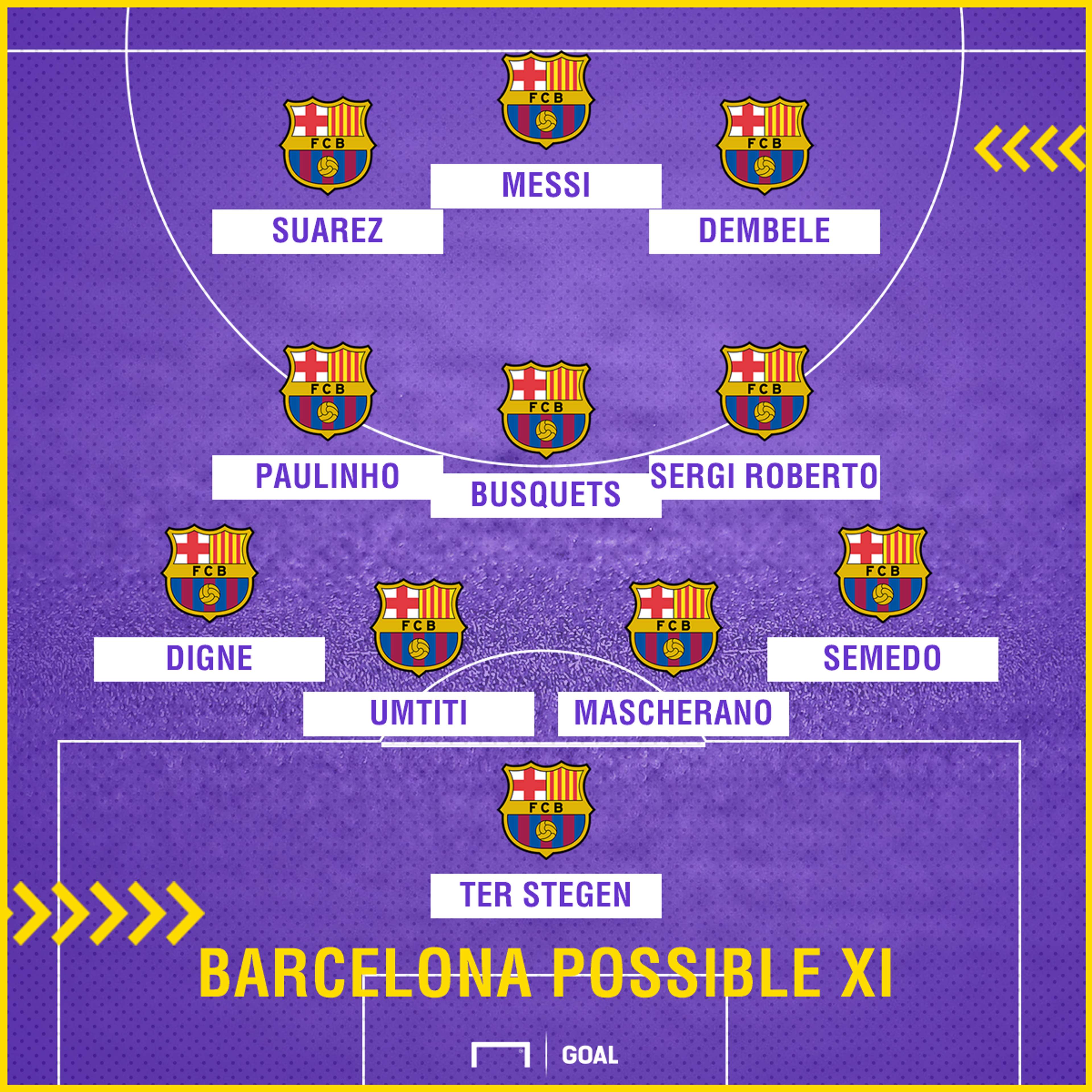 Barcelona possible XI Getafe