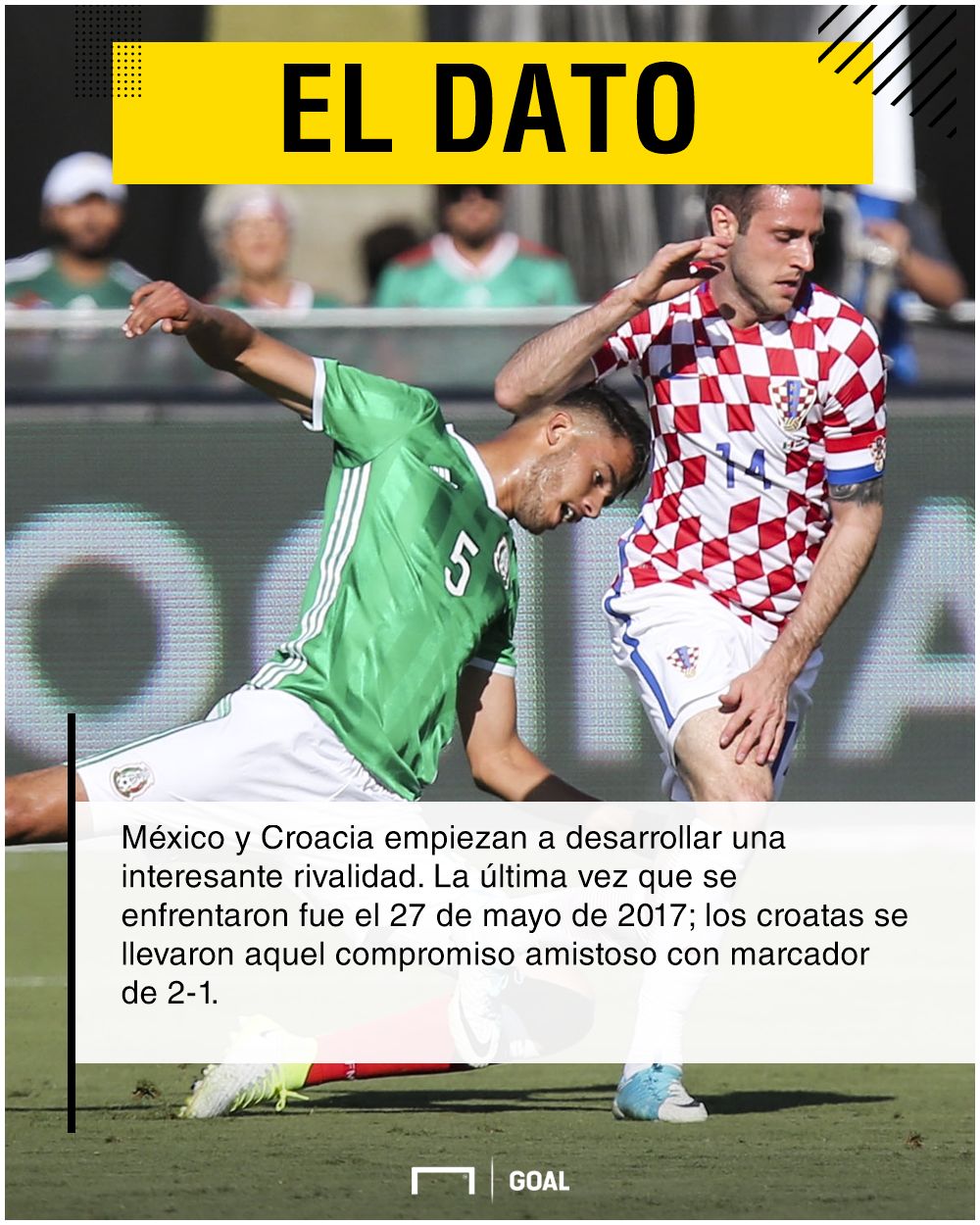 México vs Croacia