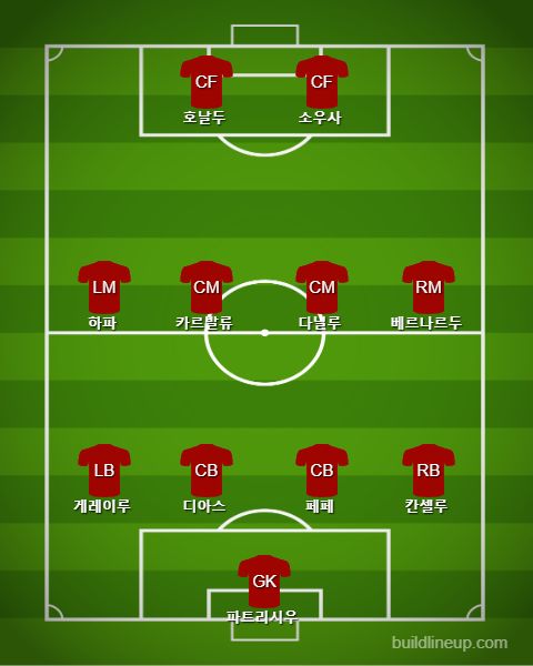 Portugal Starting vs Serbia