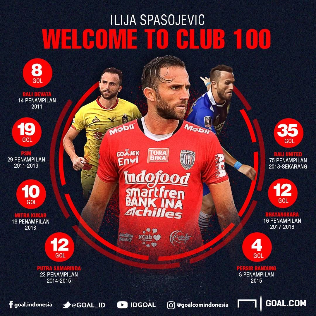 GFX Ilija Spasojevic