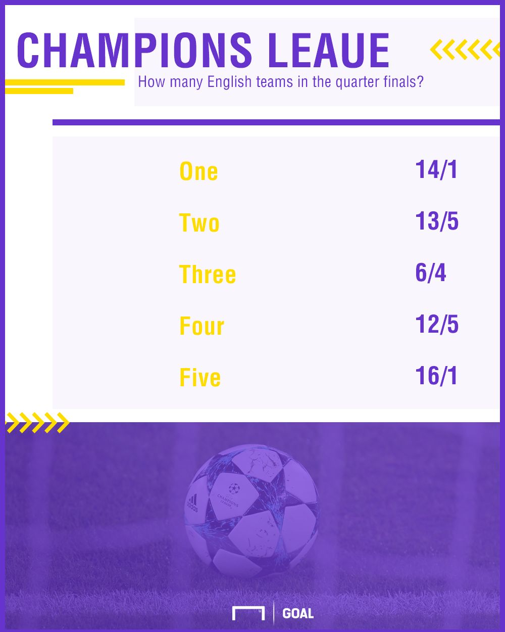 GFX CHAMPIONS LEAGUE LAST 16 SPECIAL