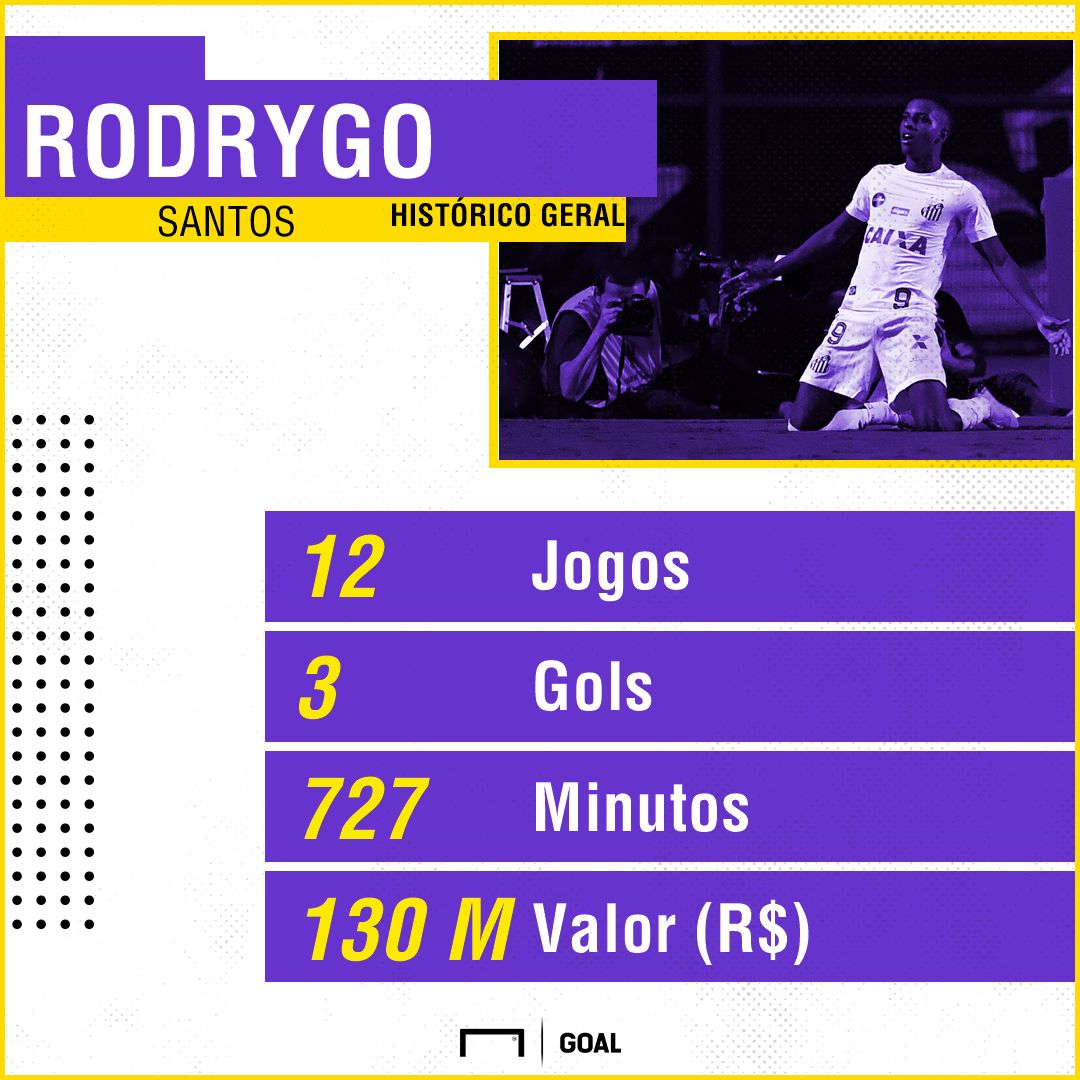 GFX Rodrygo 24052018