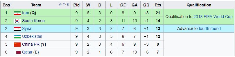 Korea Iran World Cup 2018 Qualification