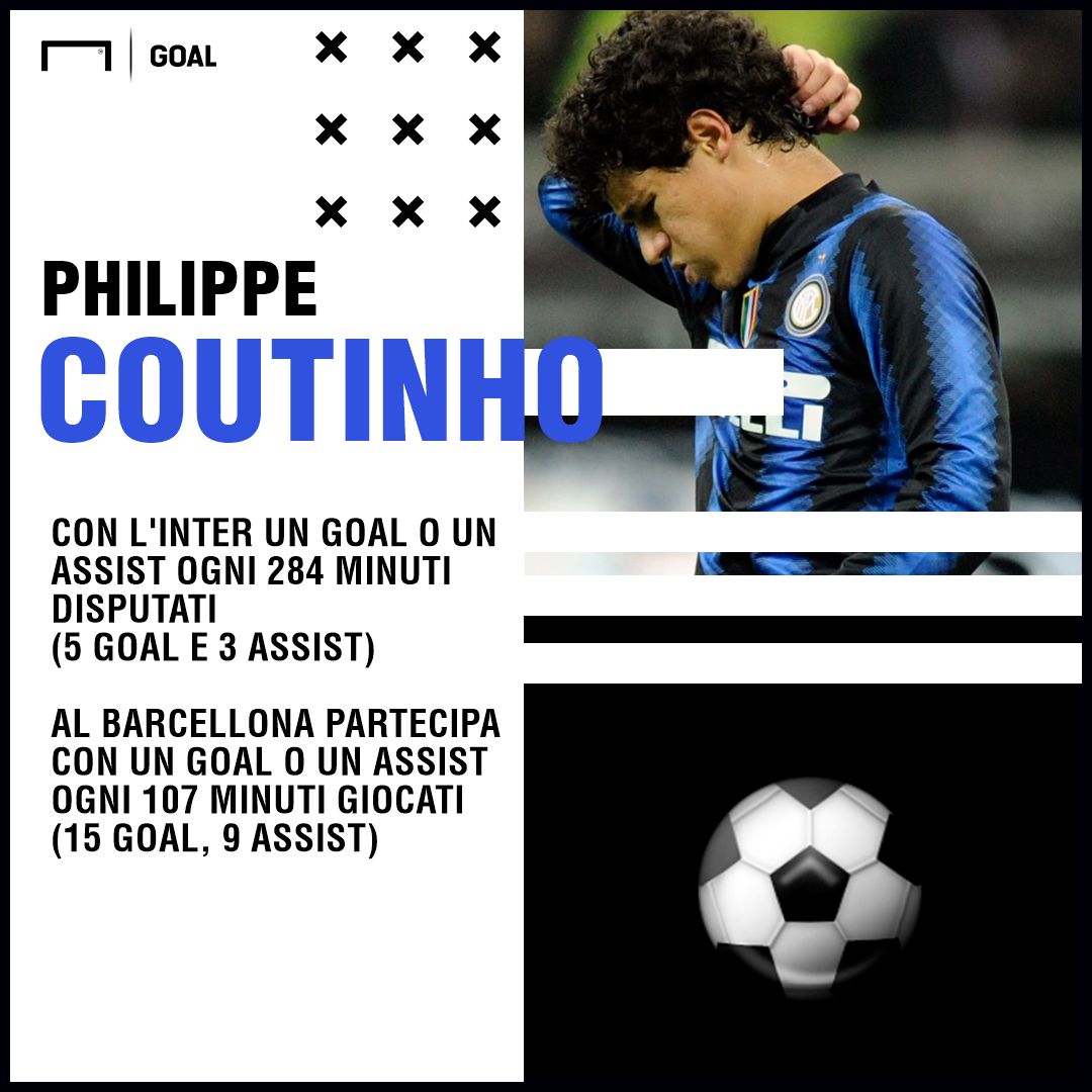 Coutinho Inter Barcellona stat