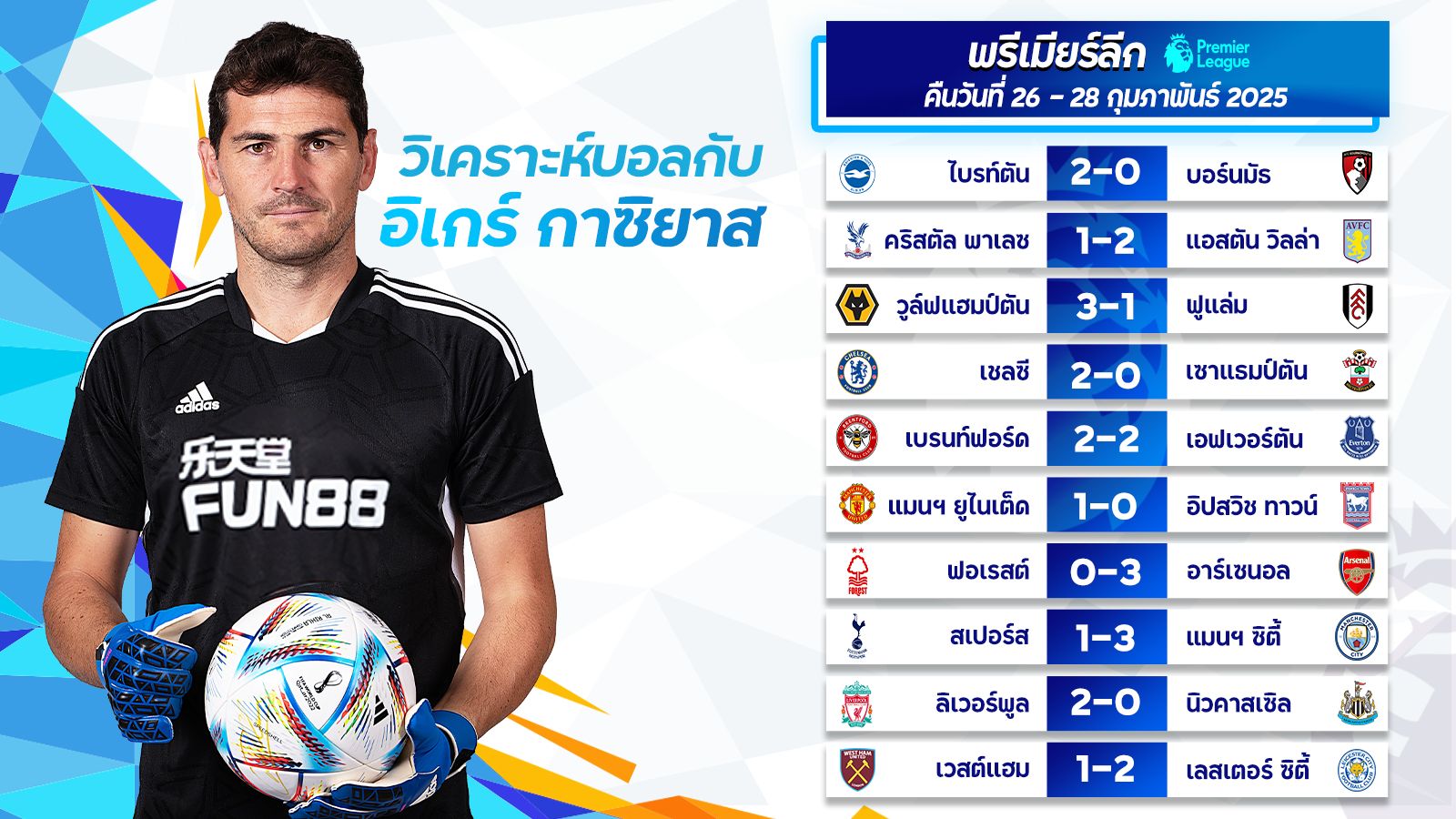 อิเกร์ กาซิยาส