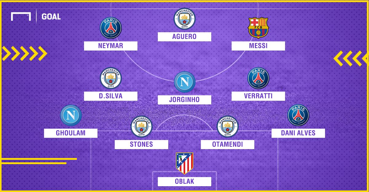 GFX CIES melhores semestre