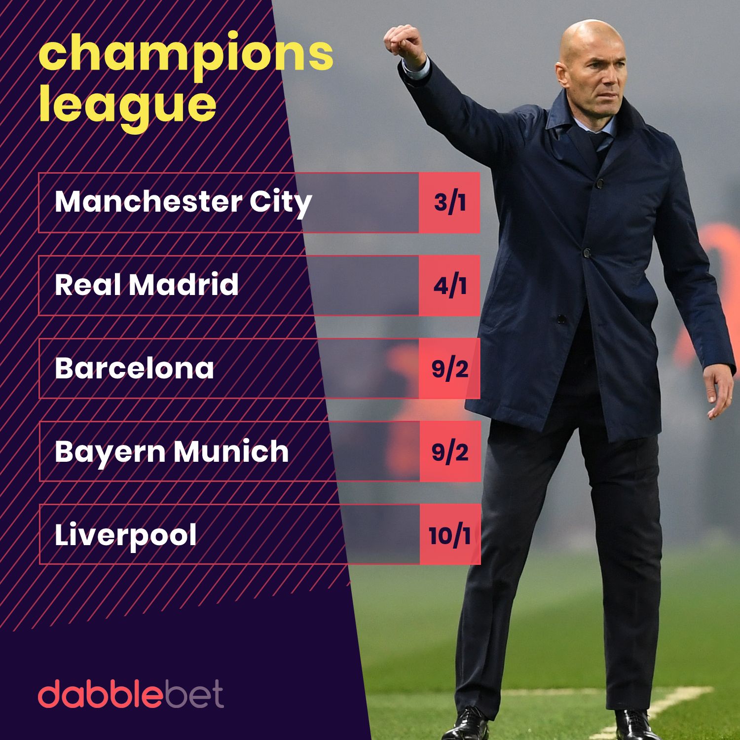 Champions League winner odds from dabblebet