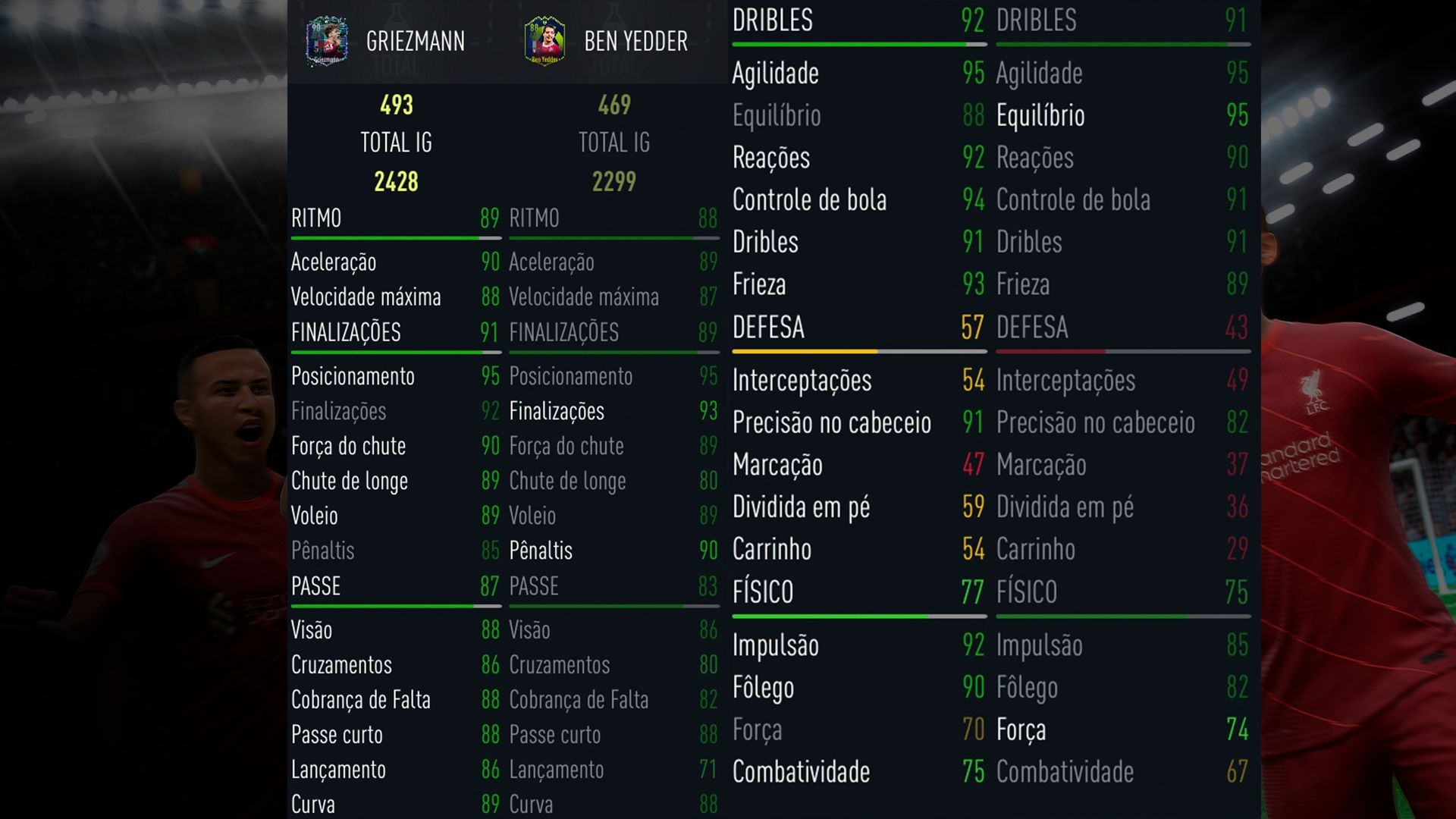 Stats fifa 22