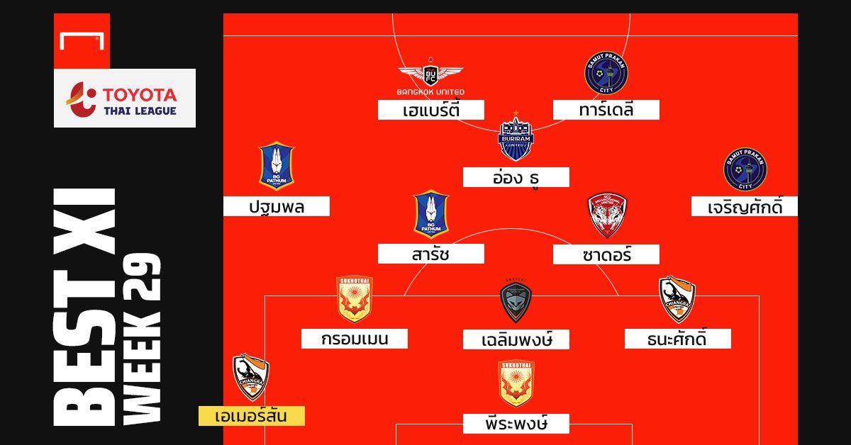 TTL BEST XI : สัปดาห์ที่ 29
