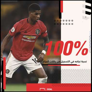 راشفورد - ركلات الجزاء